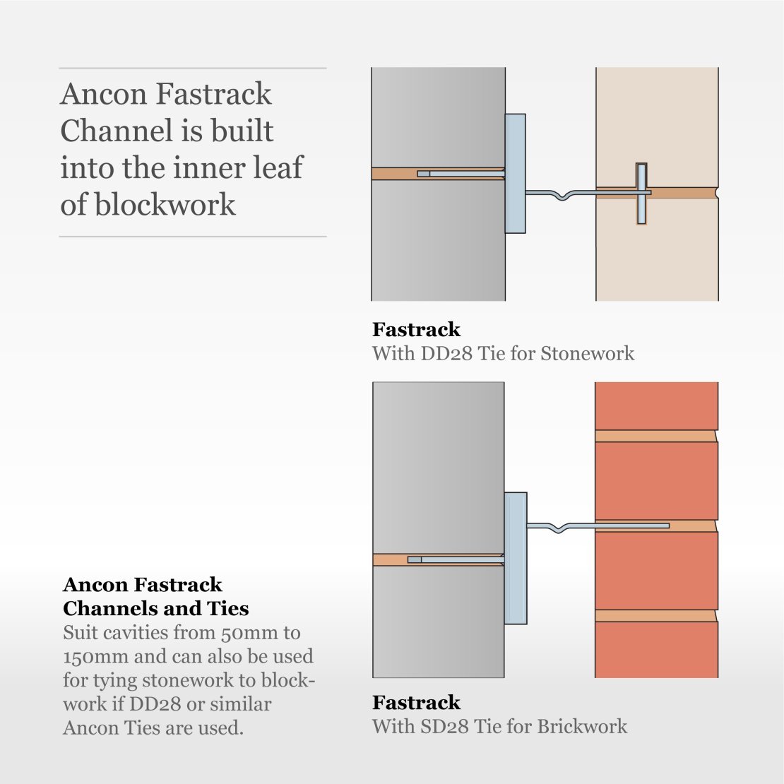 Fastrack ties for imperial bricks
