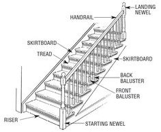 Stair runner carpet diagram