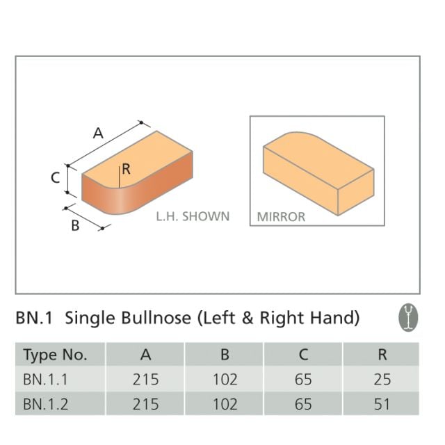 Bn 1