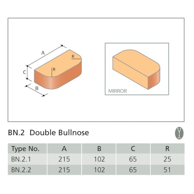 Bn 2